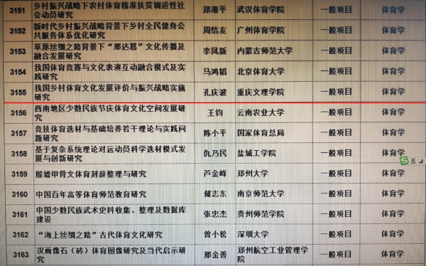 1584331954383037527.jpg 6-1 永利ylg官网孔庆波博士获2019年国家社科基金项目.jpg