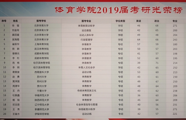 1584332021366044842.jpg 7-1 永利ylg官网2019年有4名同学考上北京体育大学硕士研究生.jpg