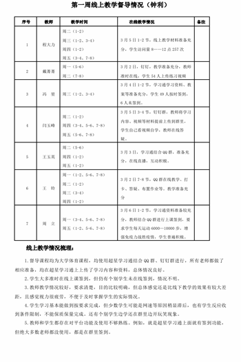 1584677763038070687.png 2督导反馈钟利_副本.png